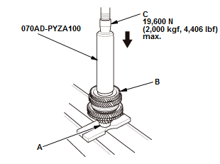 Manual Transaxle - Testing & Troubleshooting